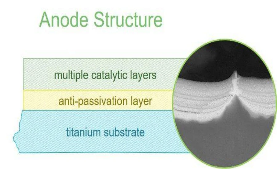 Titanium Anode Rod Gradient | NAVI Titanium Titanium Anode Rod Gradient | NAVI Titanium